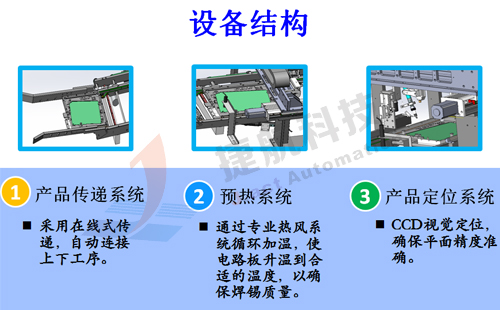 自動焊錫機設備結構圖