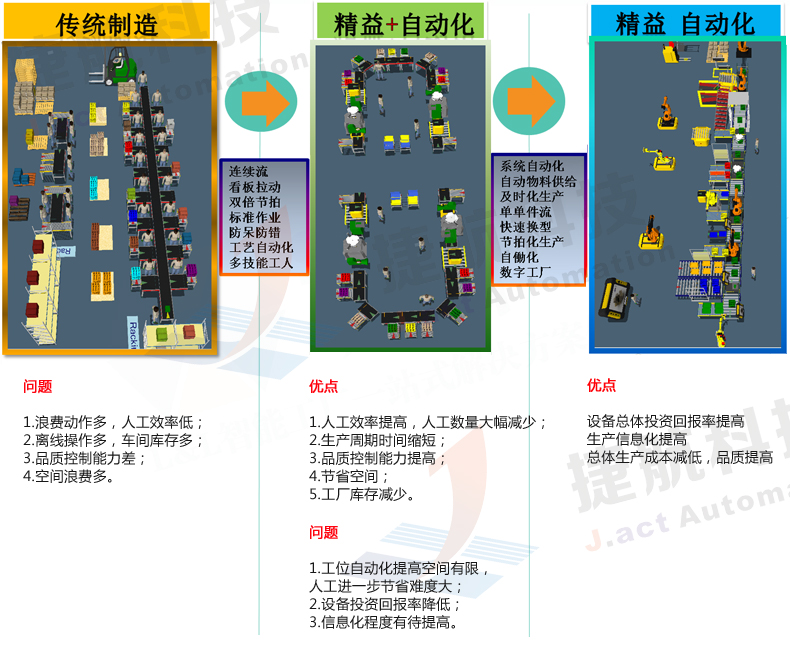 智能制造解决方案