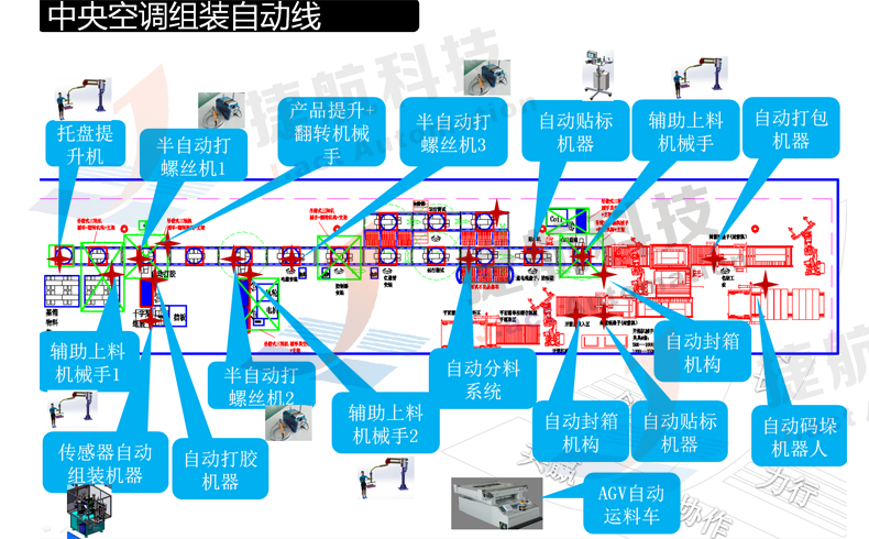 智能製造解決方案