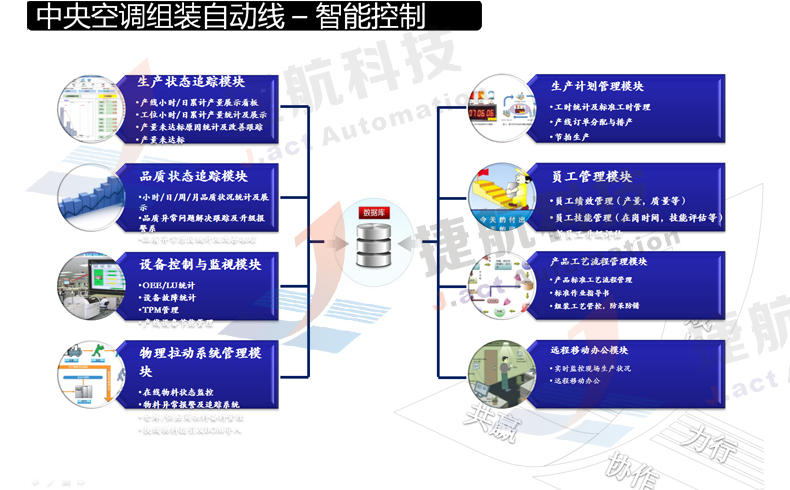 智能製造解決方案