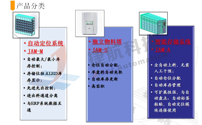 STM物料智能倉儲