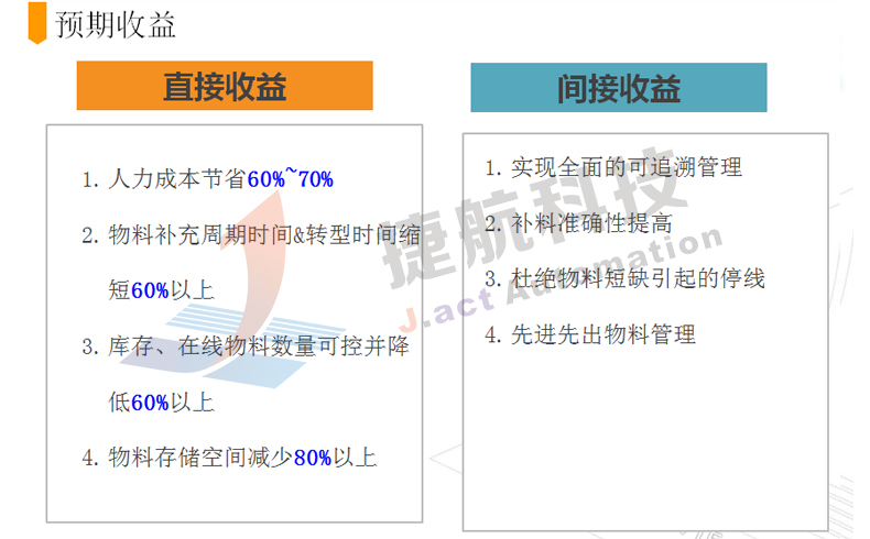 STM物料智能仓储